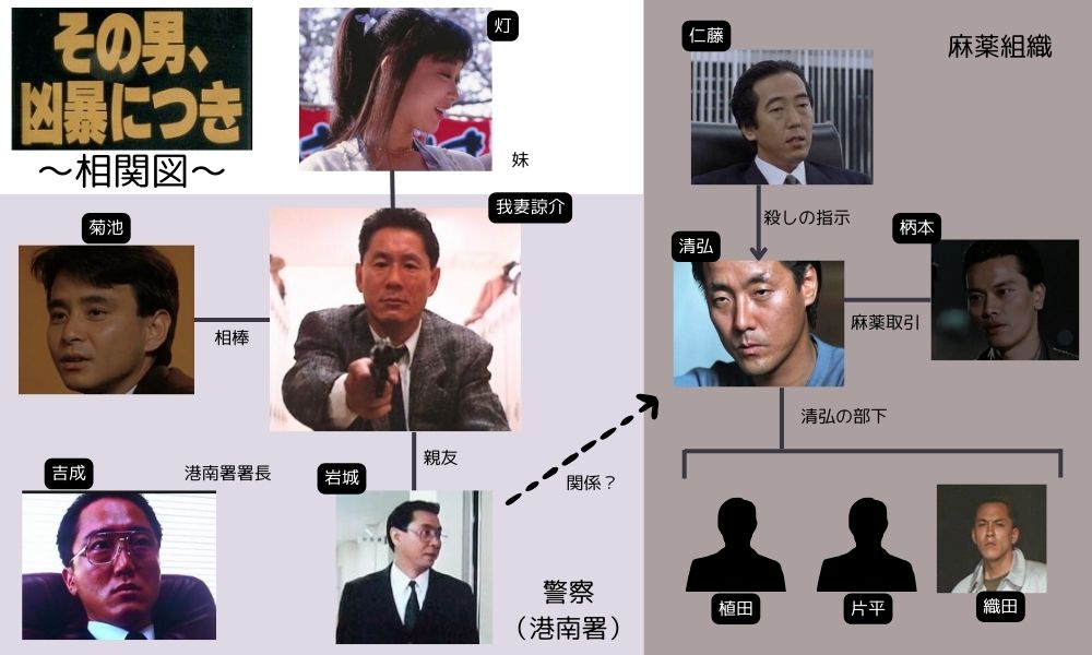 その男凶暴につき 相関図