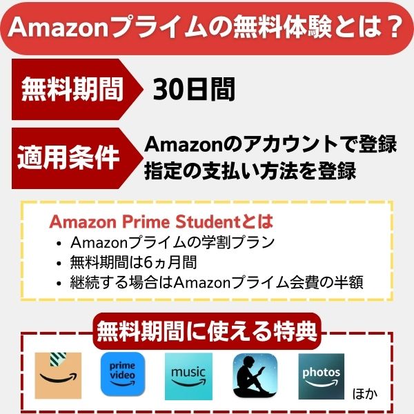 Amazonプライム　無料体験とは？