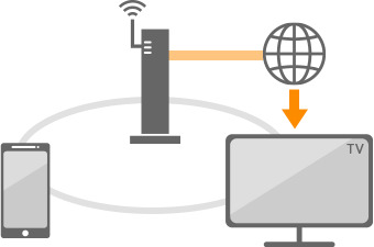 NHKオンデマンド 視聴方法