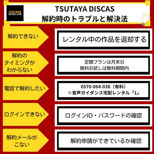 TSUTAYA DISCAS 解約時のトラブルと解決方法
