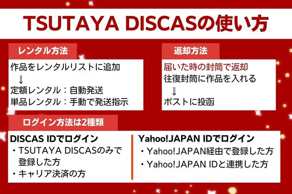 TSUTAYA DISCASの使い方