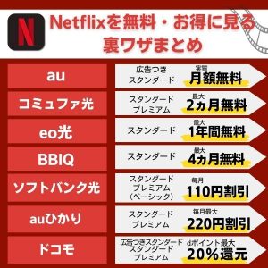 Netflixを無料で見る裏ワザや無料体験の再開情報まとめ | シネマトゥデイ VOD比較