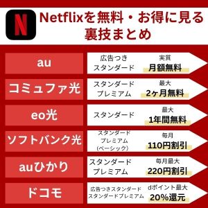 Netflixを無料で見る裏ワザや無料体験の再開情報まとめ | シネマトゥデイ VOD比較